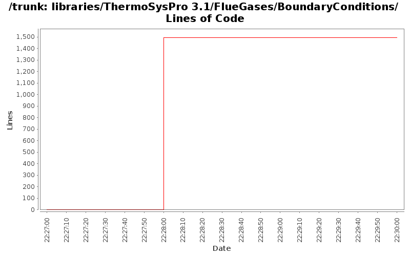 libraries/ThermoSysPro 3.1/FlueGases/BoundaryConditions/ Lines of Code